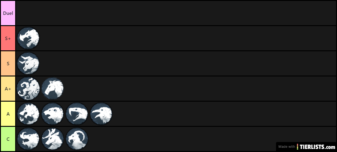 Duel Tier list