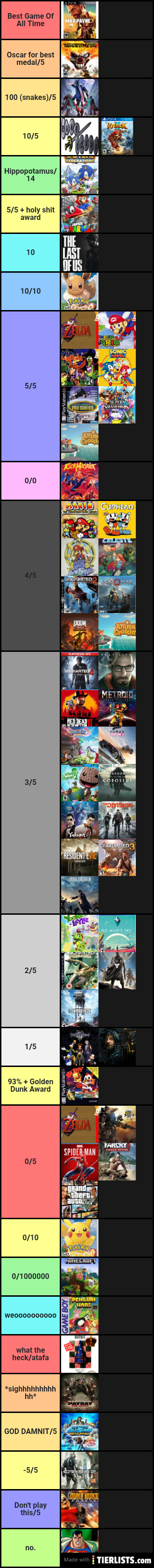 Dunklist 3.0