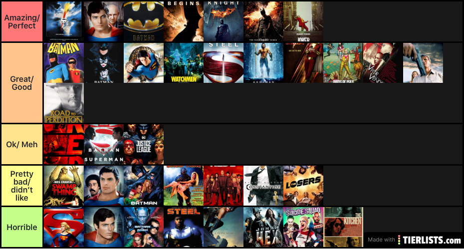 Dustin C. Tan’s ranking of Dc movies