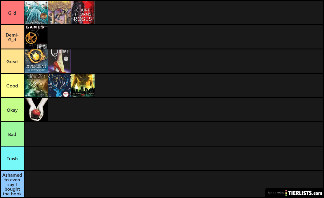 Dystopian/Fantasy tier list by Rose