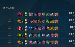 Best in League