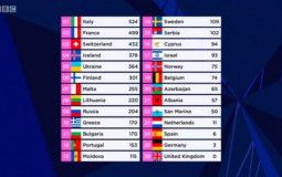 eurovision but it's ~biased~ (mostly 2021)