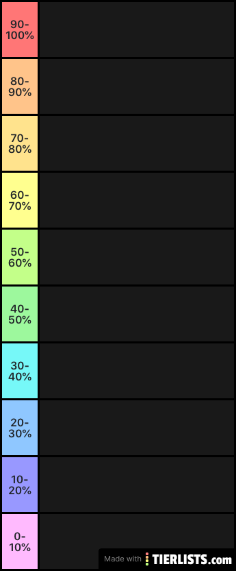 Eagle DNA Chart