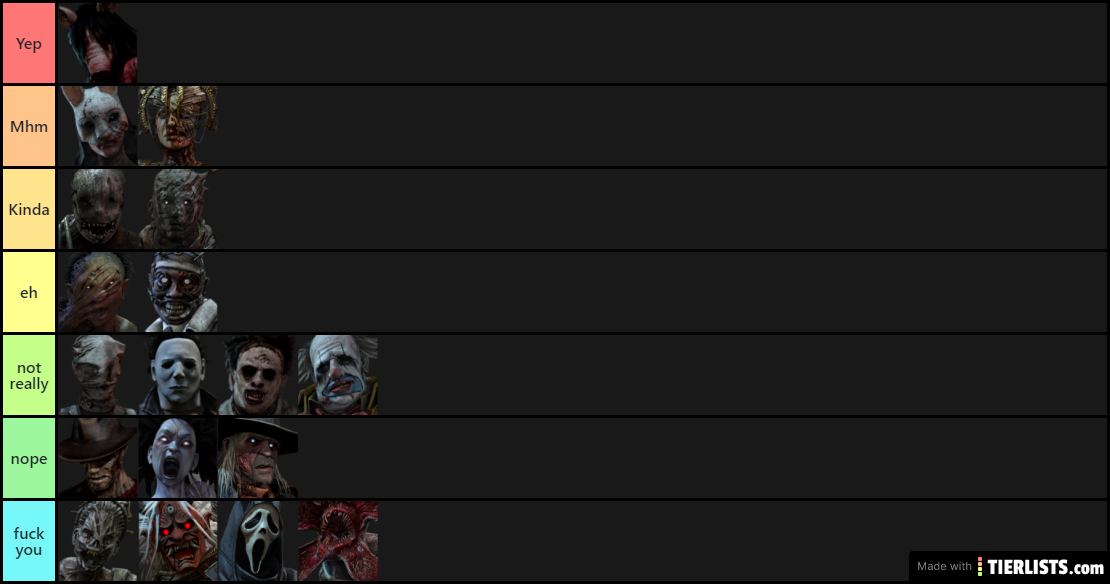 easy tier list