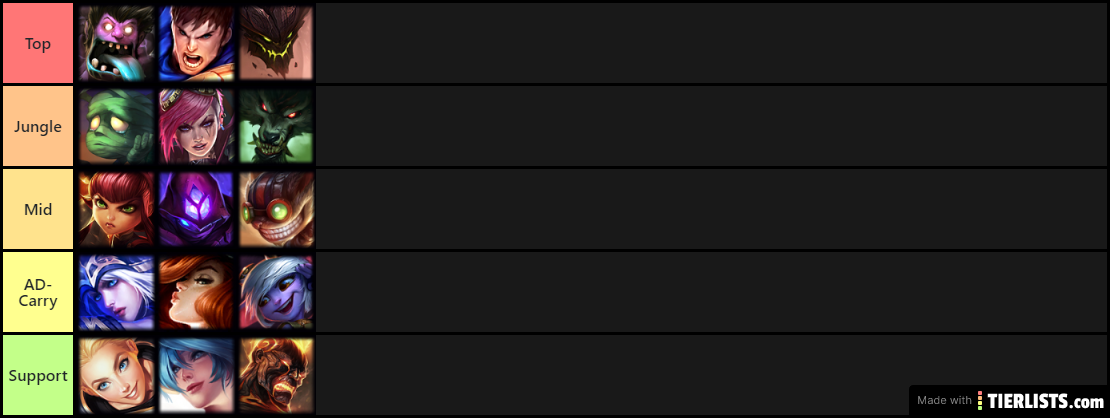 EasyTierList