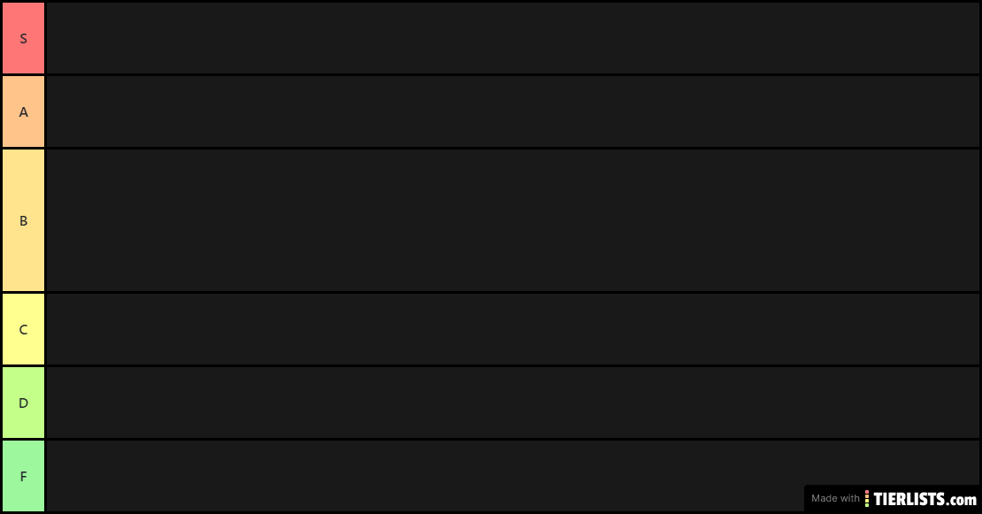 EBF 5 ANNA SKILL TIER LIST