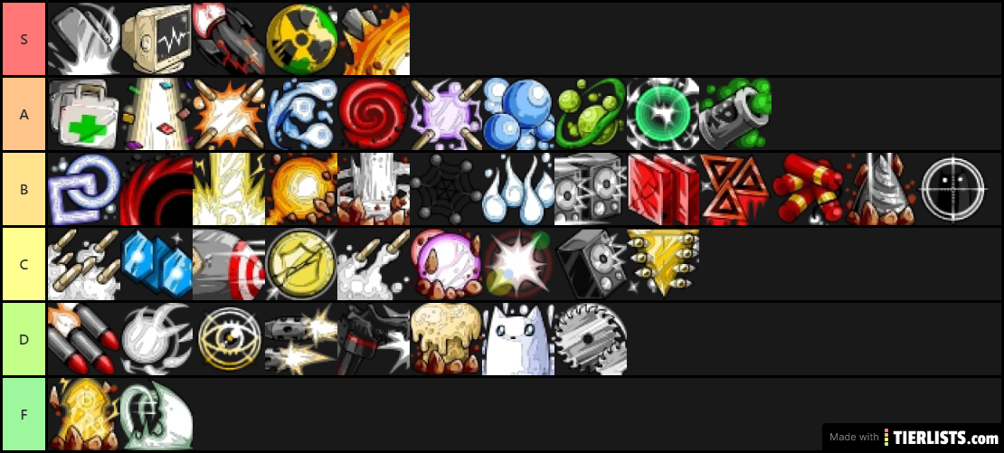 EBF 5 LANCE SKILL TIER LIST