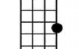 Ukulele chords