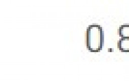 LeaderShip Tier List