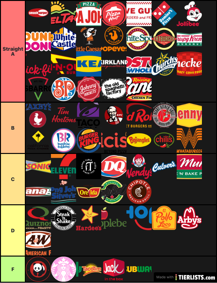 Edited fast food tier list