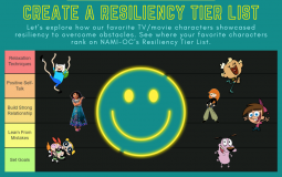 Character Resiliency