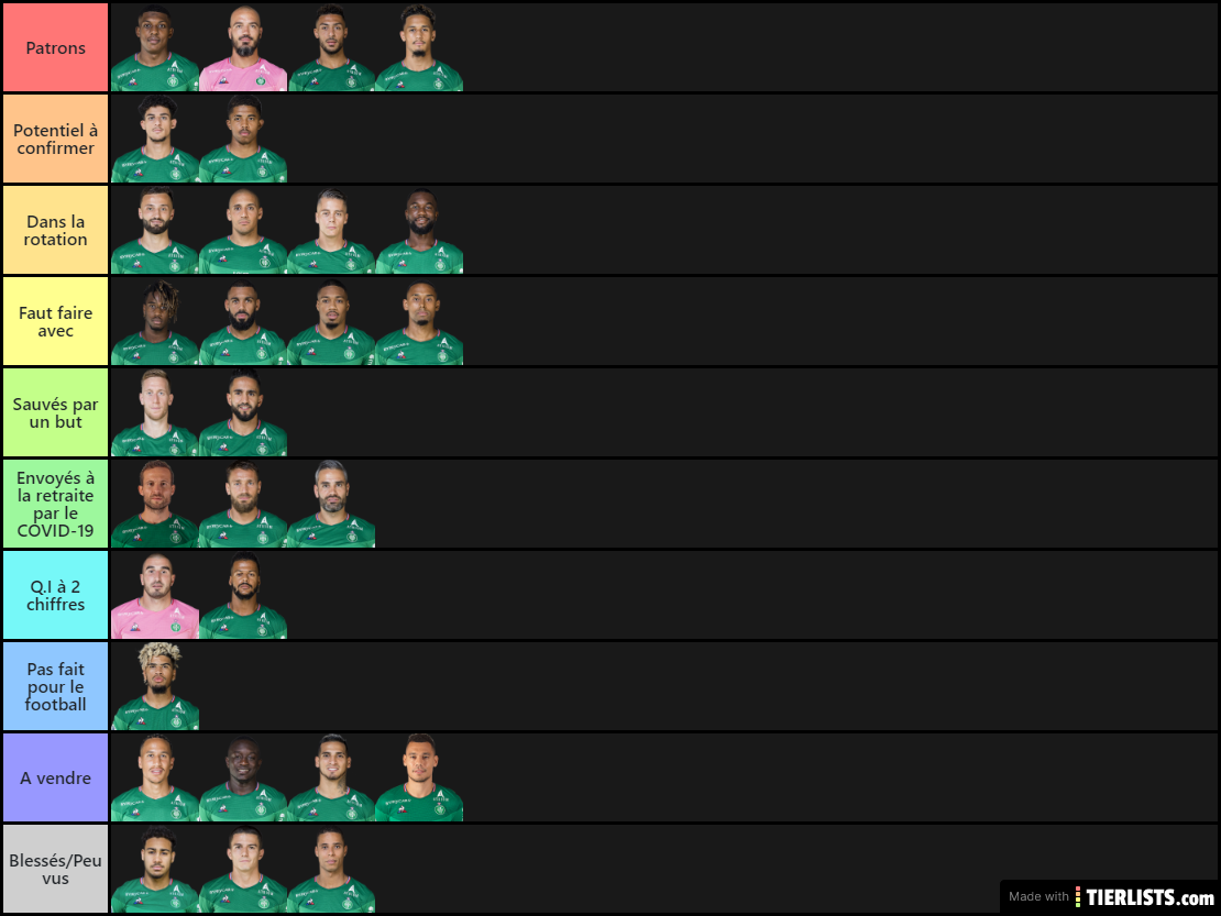 Effectif ASSE 2019/2020