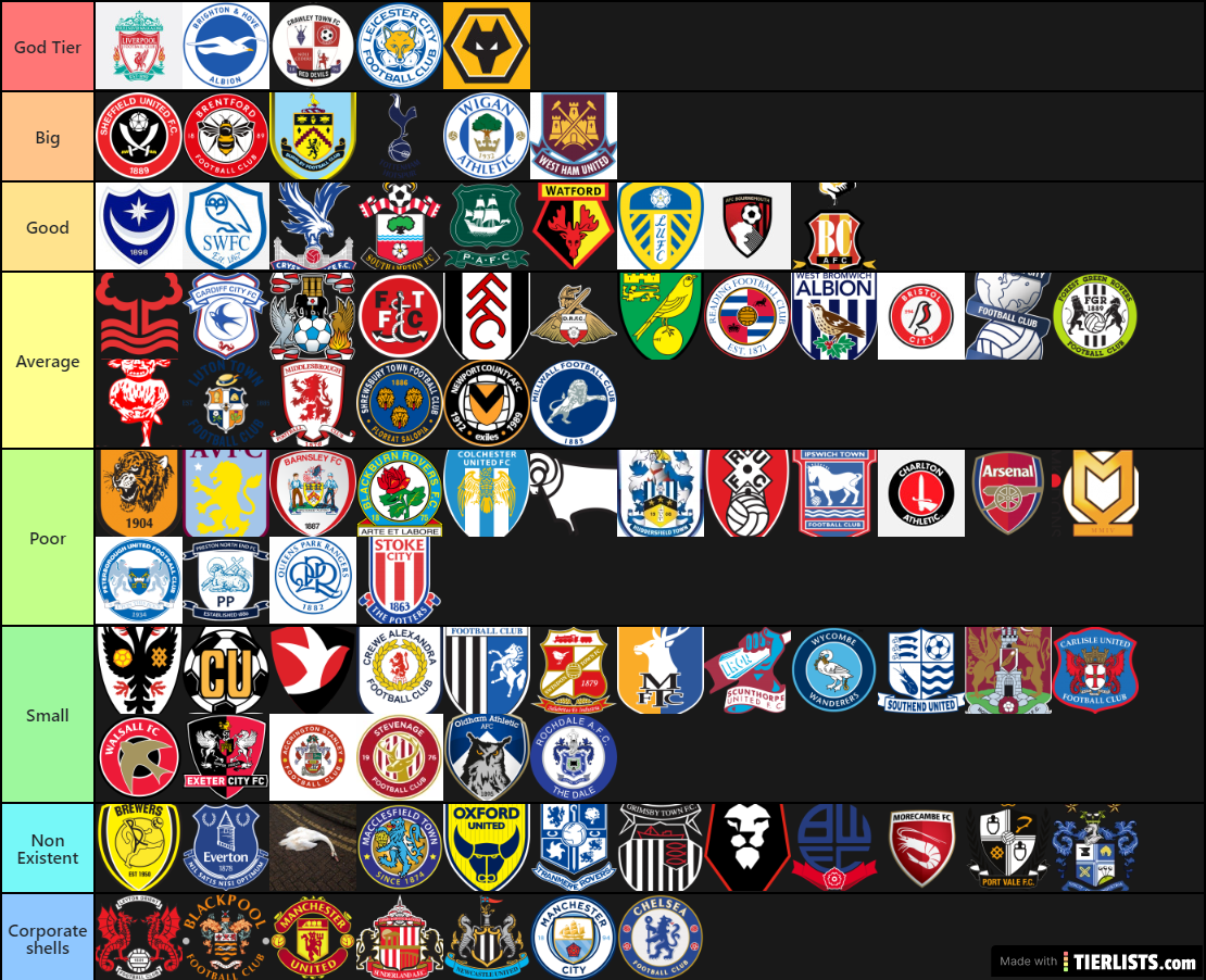 EFL and Prem Teams