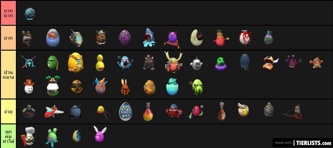 ระดับความยาก Egg hunt 2020