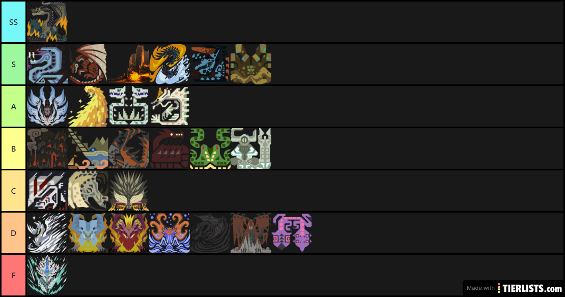 Elder Dragon Power Tier list