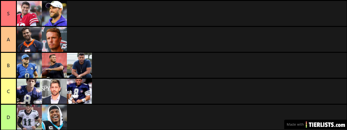 Elizabeths QB tier list