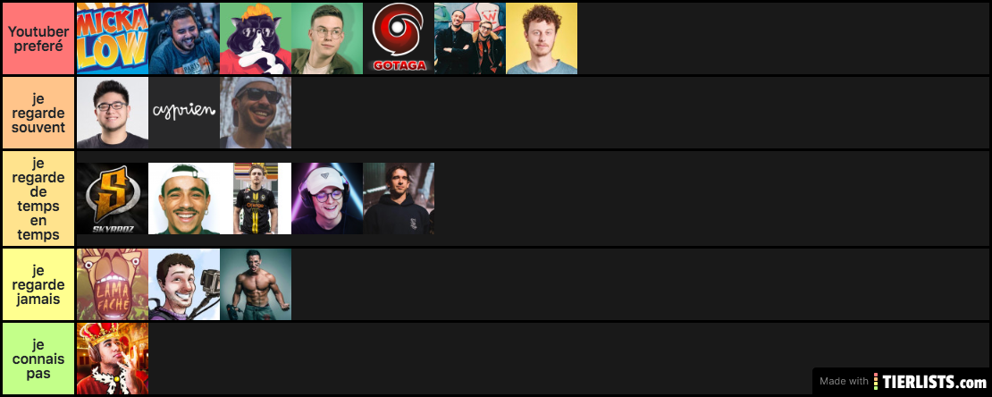 ELLE EST NUL LA TIER LIST MAIS BON