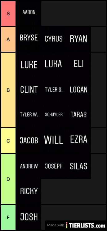 EMHS soccer tier list