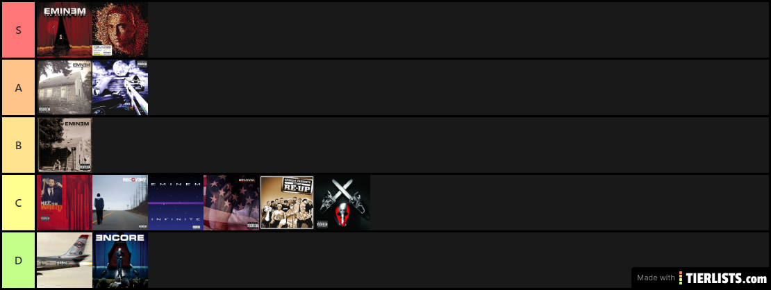 Eminem Album Ranking