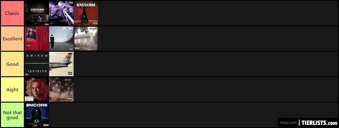 Eminem Albums Ranked