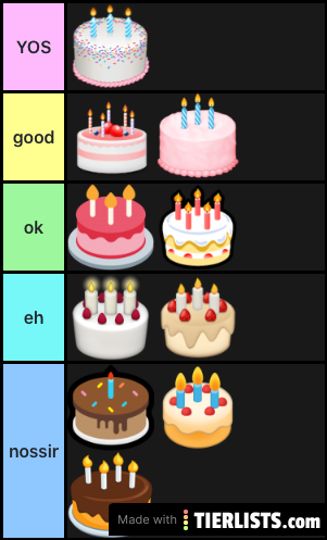 Emoji cake rating