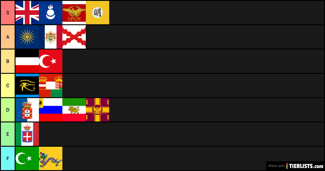 Empires Tier list