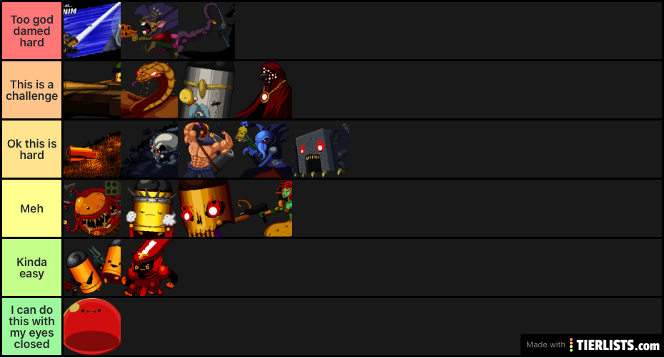 Enter the Gungeon boss tier list