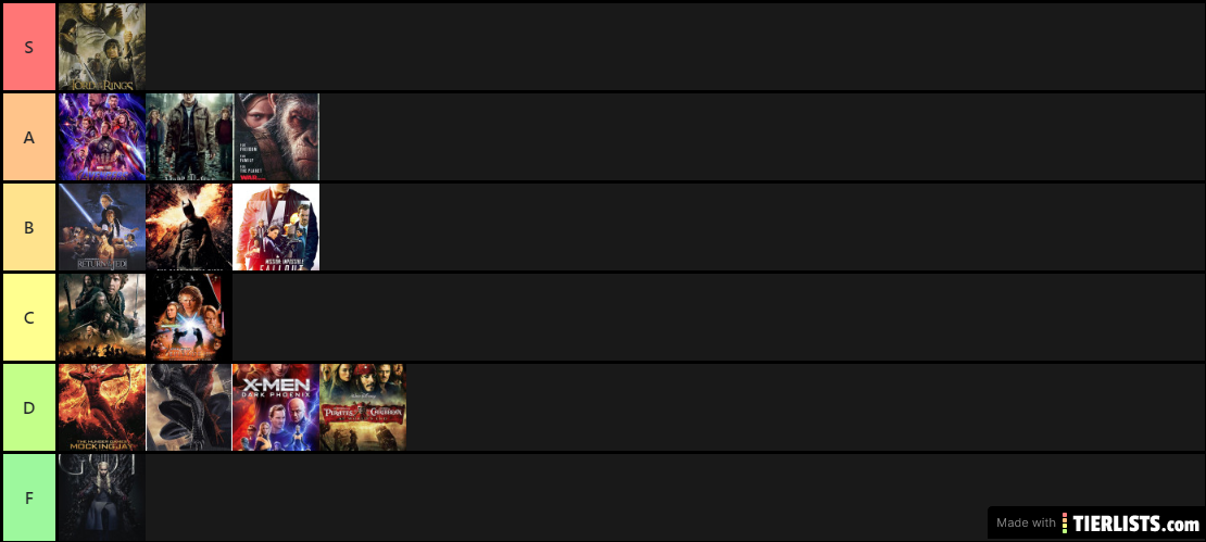 Entertainment finale tier list