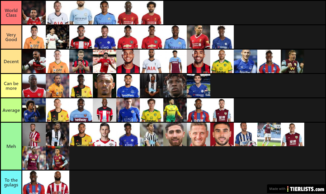 EPL Forward Tier List