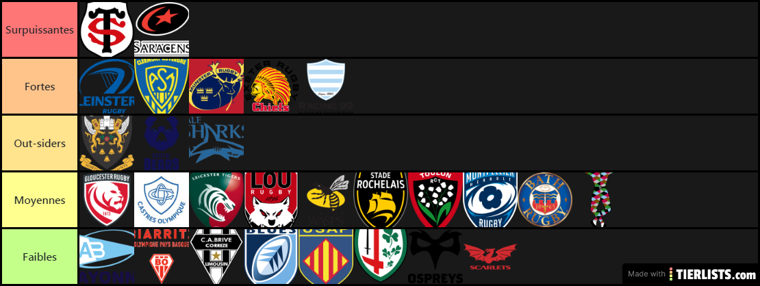 Équipes européennes de rugby