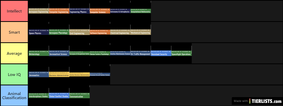 ERAU Majors Tier