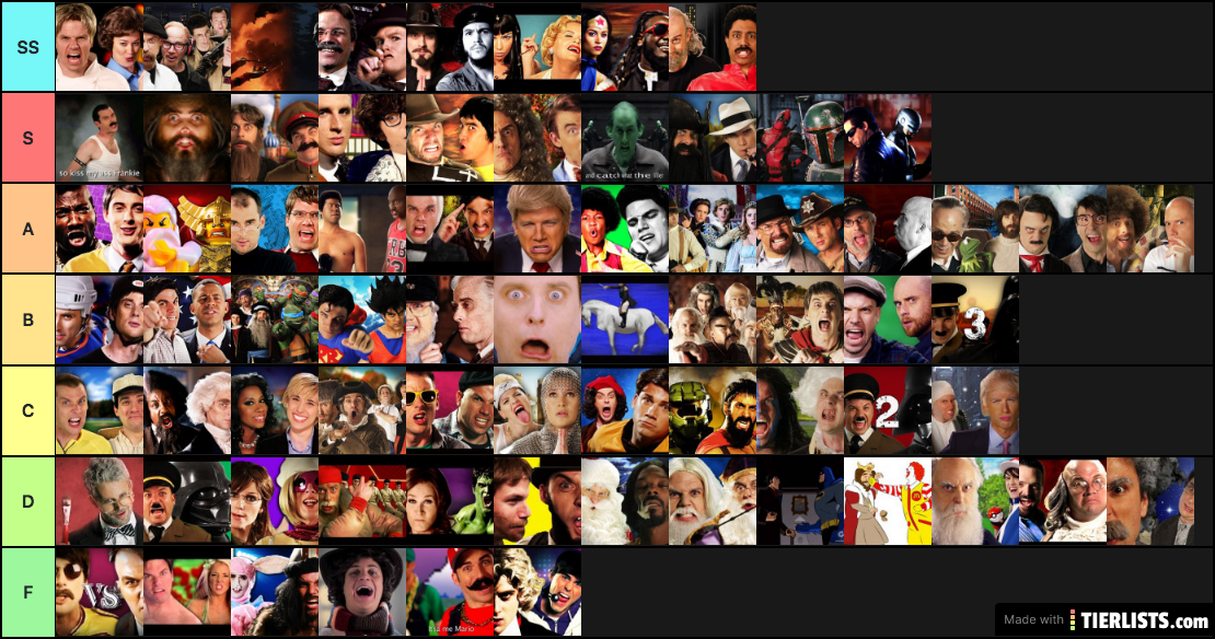 ERB Tier List - Fact, Not Opinion