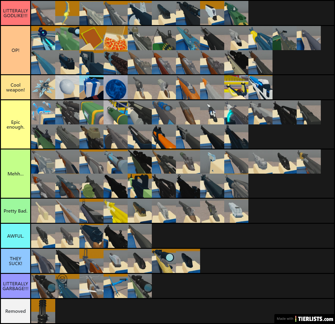 Escri's Arsenal Tier List