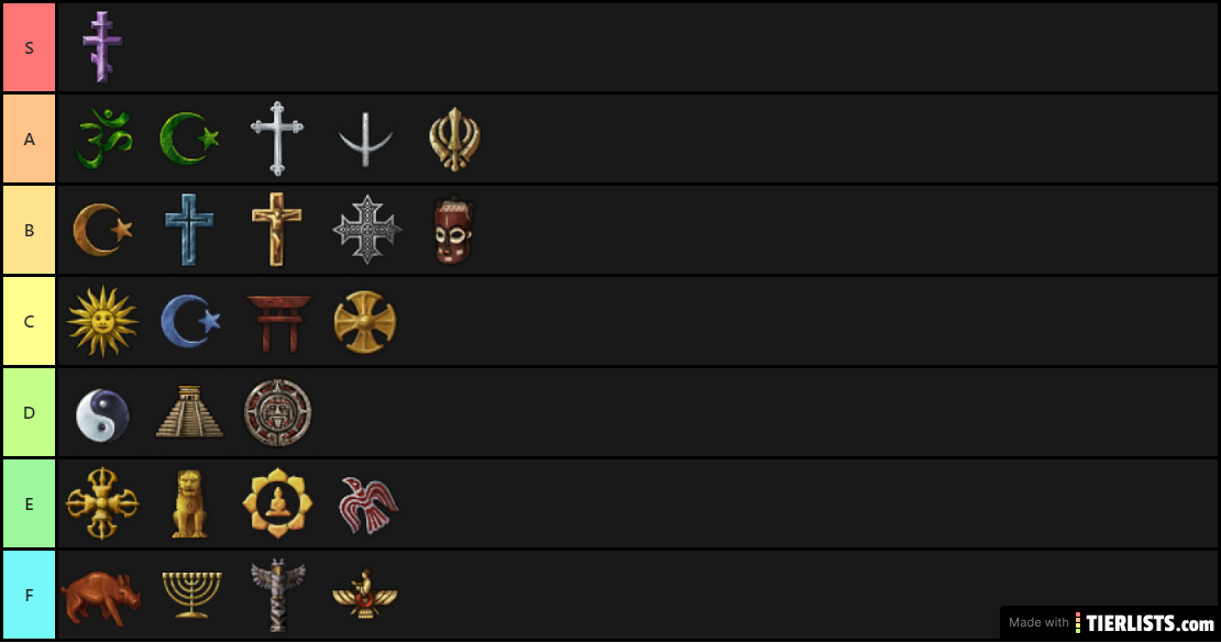 EU4 Religion Tier List (Made by Flub)