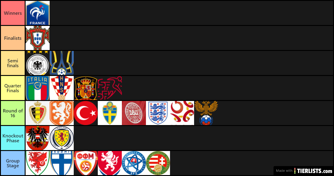 Euro 2021 Early Predictions