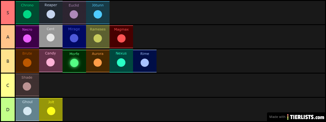 Evades tier list