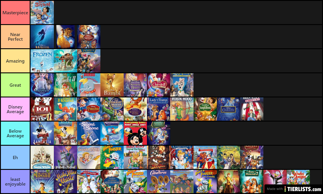 every disney distributed movie