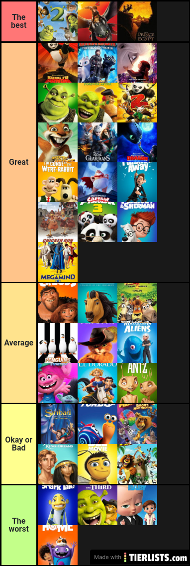 Every Dreamworks film Tier list