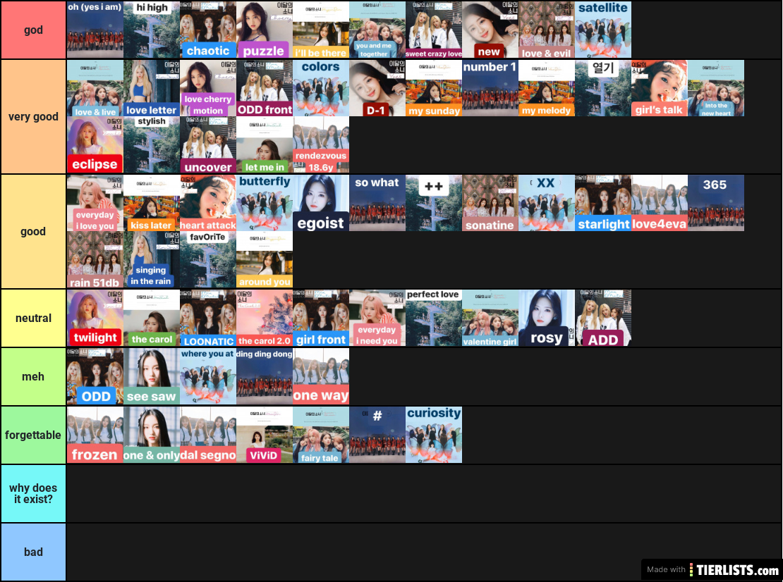 every loona song; CORRECT RANKING