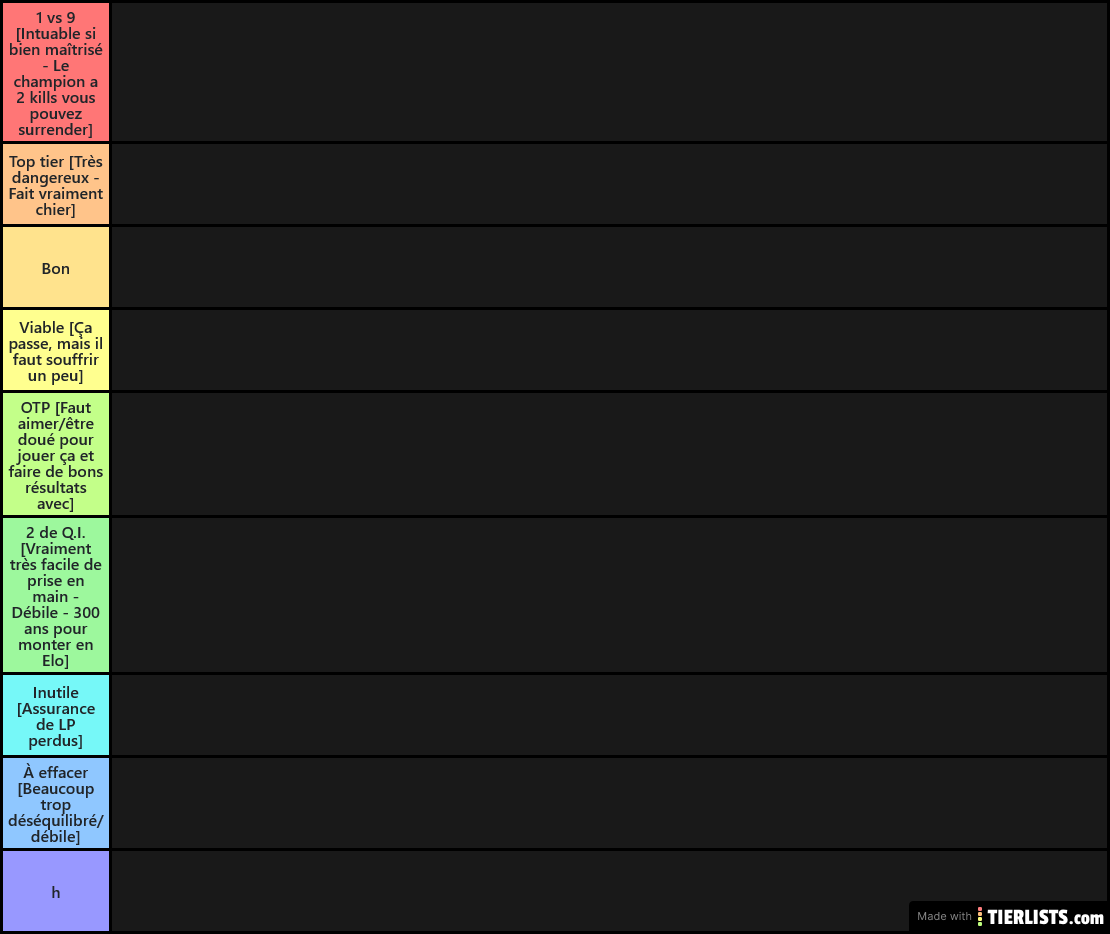 Extinction/Media League of Legends champions tier list