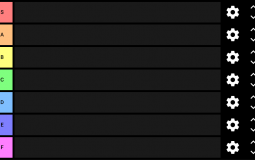 Civ6 Leaders tier list