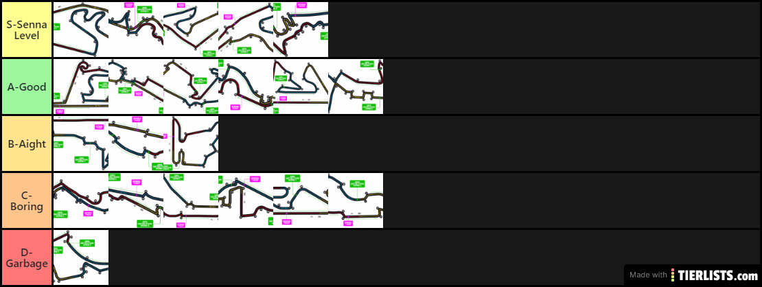 F1 2019 Track Tier Liast