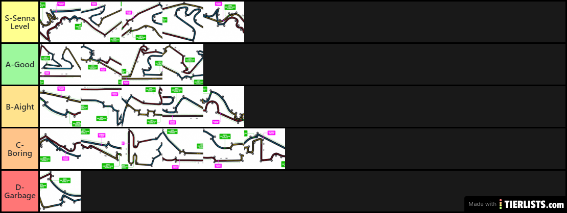 F1 2019 Track Tier Liast