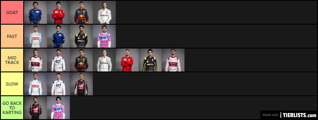 F1 2020 Drivers