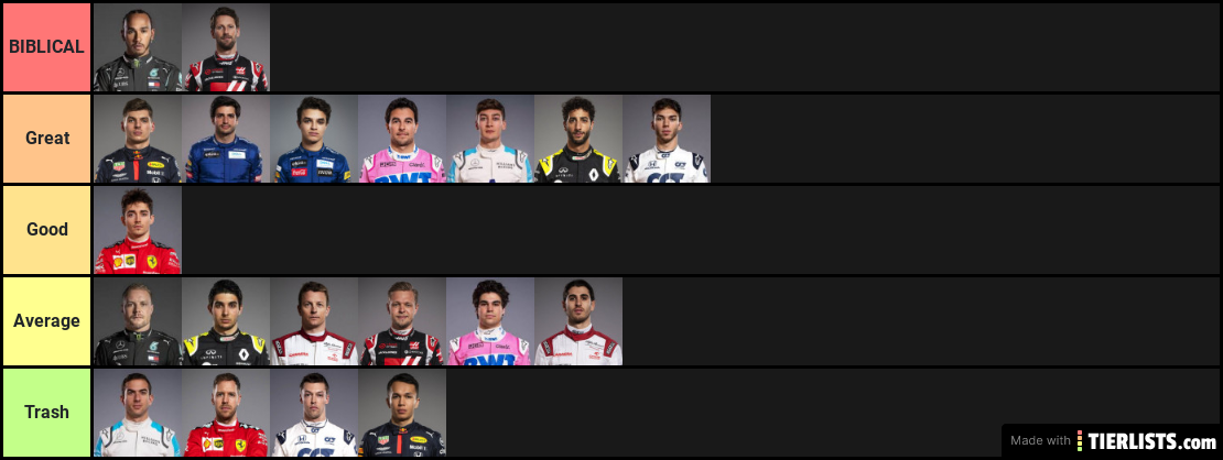 F1 2020 Drivers Ranking