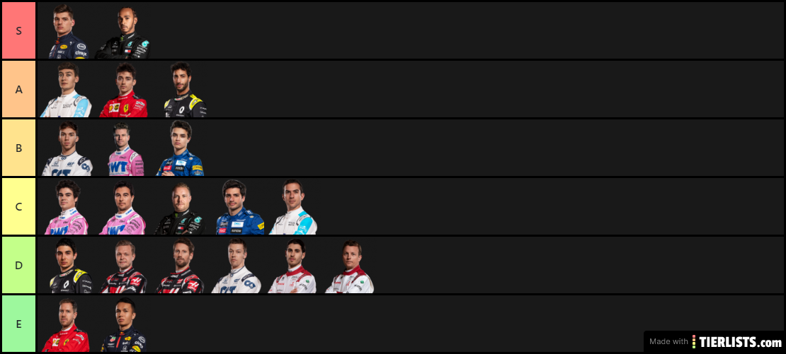 F1 2020 Drivers Tier List