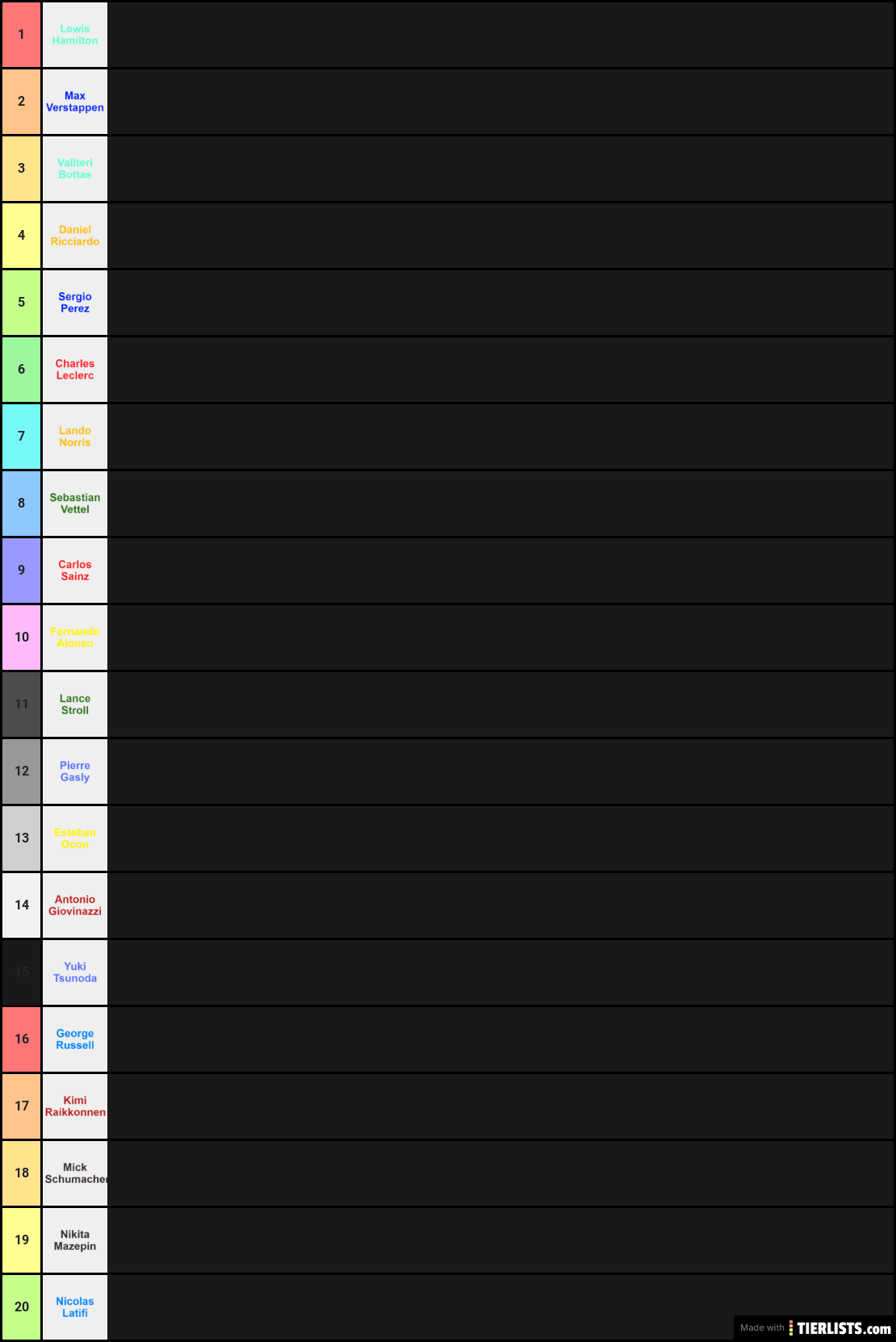 F1 2021 Drivers Standings Predictions