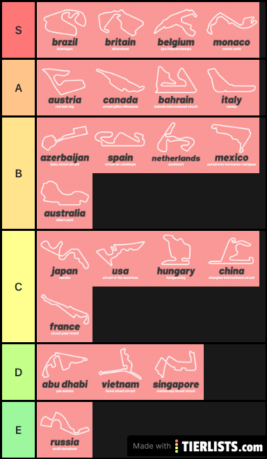 F1 Circuits