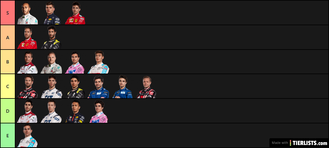 F1 Driver rankings 2020