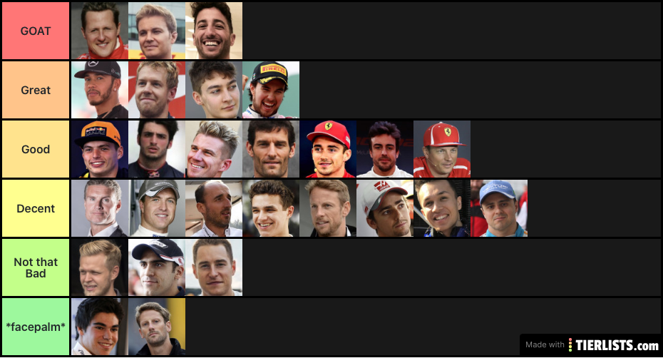 F1 Driver Tier List